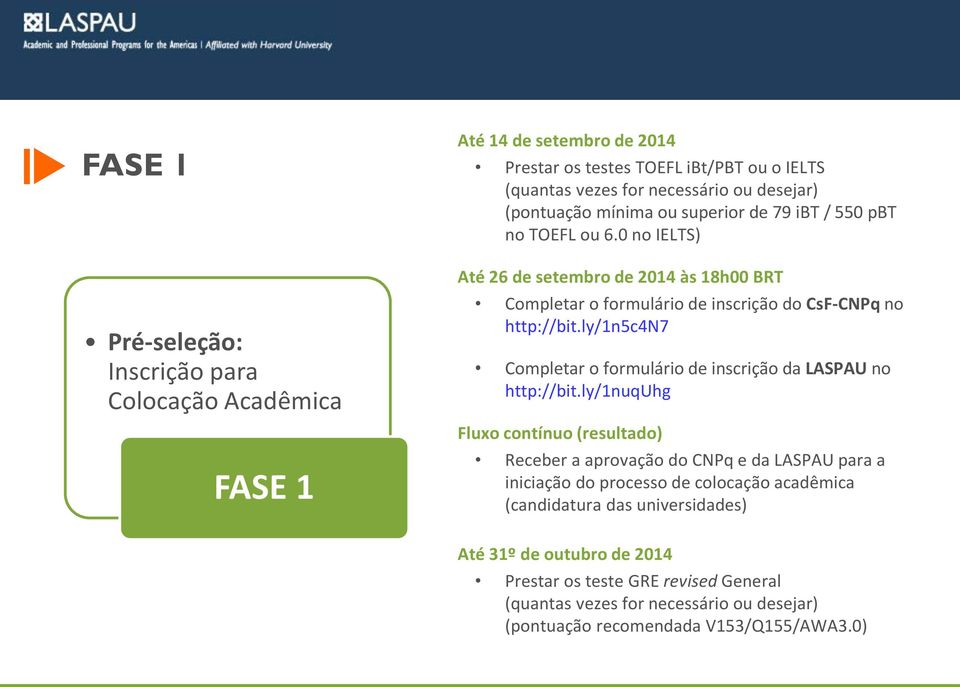 ly/1n5c4n7 Completar o formulário de inscrição da LASPAU no http://bit.