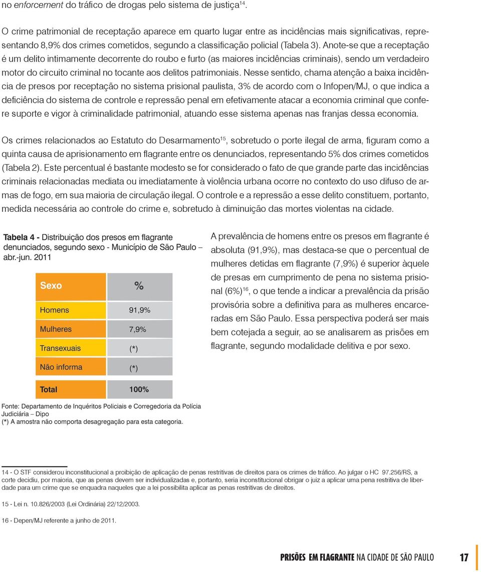 Anote-se que a receptação é um delito intimamente decorrente do roubo e furto (as maiores incidências criminais), sendo um verdadeiro motor do circuito criminal no tocante aos delitos patrimoniais.