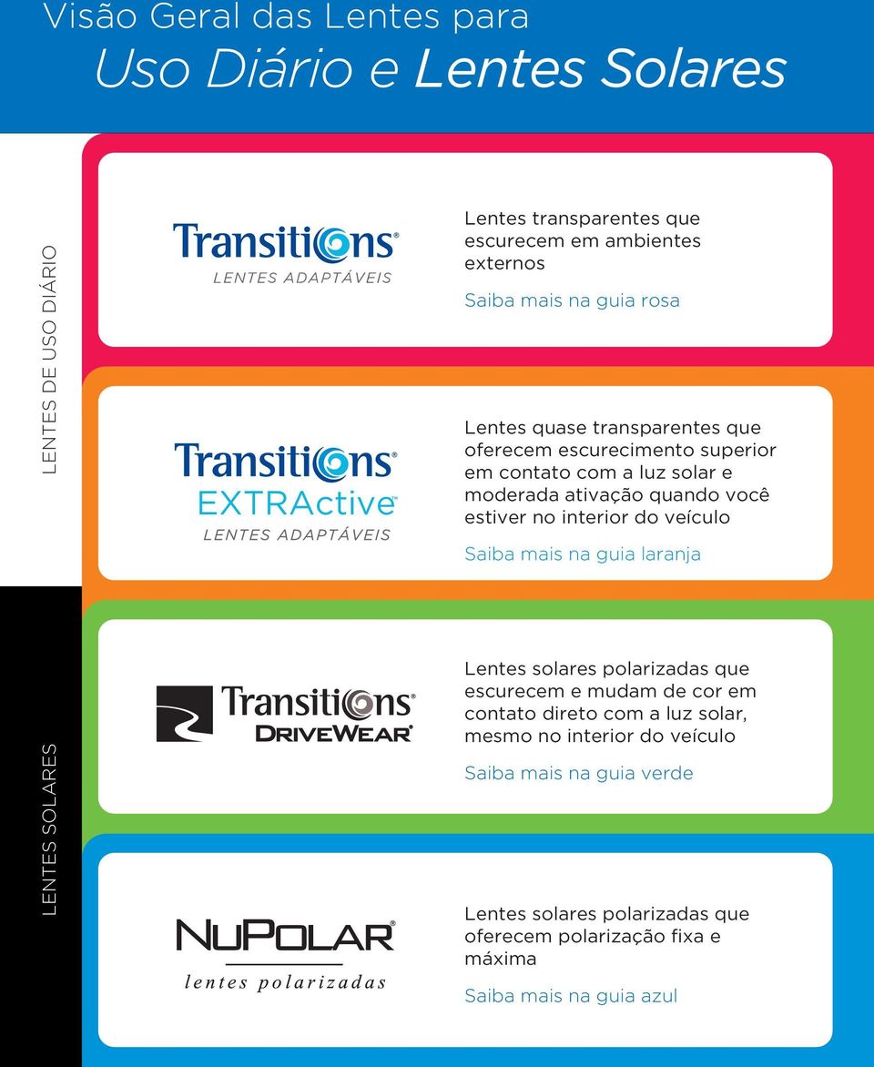 estiver no interior do veículo Saiba mais na guia laranja LENTES SOLARES Lentes solares polarizadas que escurecem e mudam de cor em contato direto
