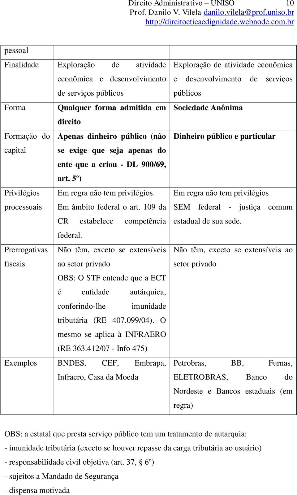 109 da CR estabelece competência federal.