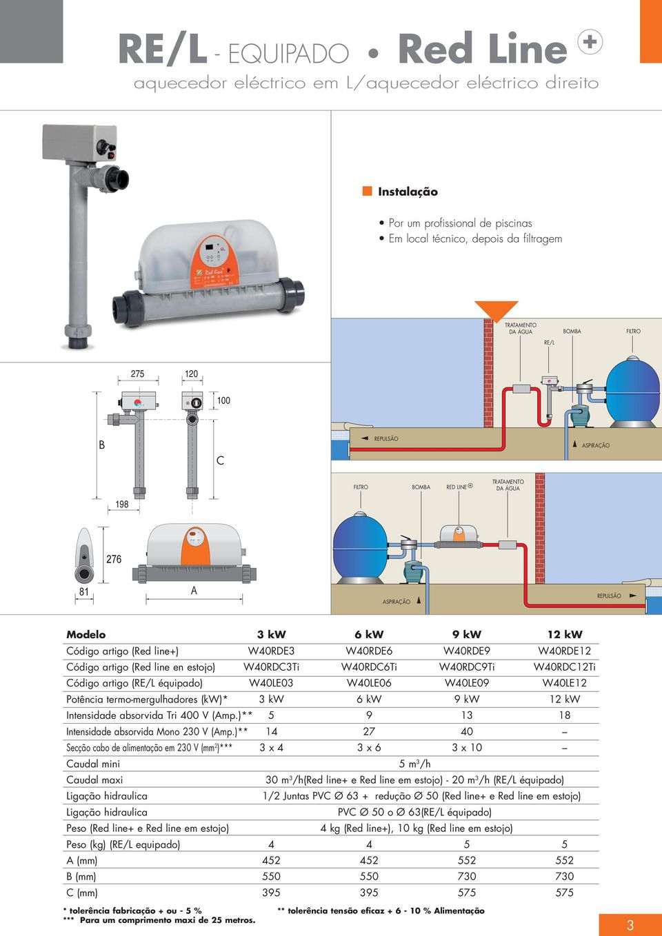 W40RDC12Ti Código artigo (RE/L équipado) W40LE03 W40LE06 W40LE09 W40LE12 Potência termo-mergulhadores (kw)* 3 kw 6 kw 9 kw 12 kw Intensidade absorvida Tri 400 V (Amp.