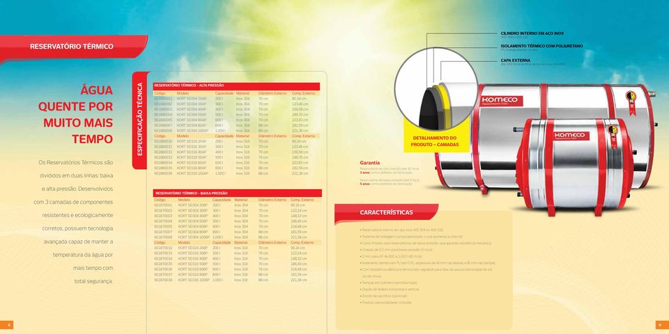 Desenvolvidos ESPECIFICAÇÃO TÉCNICA RESERVATÓRIO TÉRMICO - ALTA PRESSÃO Código Modelo Capacidade Material Diâmetro Externo Comp.