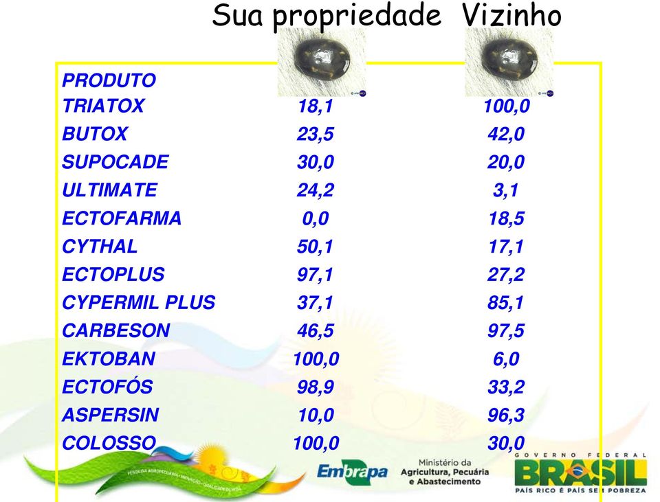 17,1 ECTOPLUS 97,1 27,2 CYPERMIL PLUS 37,1 85,1 CARBESON 46,5 97,5