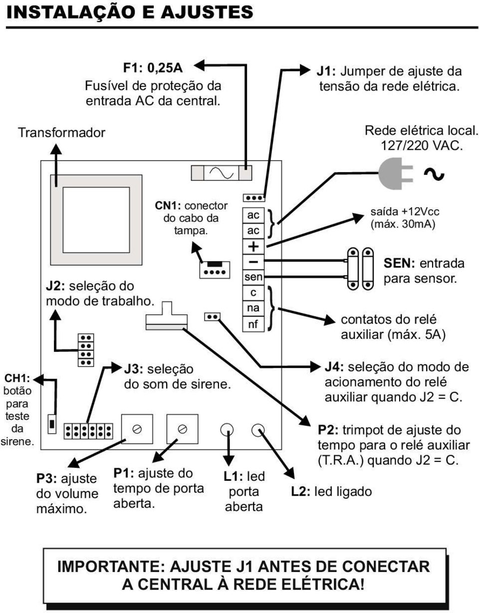 P1: ajuste do tempo de porta aberta. L1: led porta aberta J4: seleção do modo de acionamento do relé auxiliar quando J2 = C.