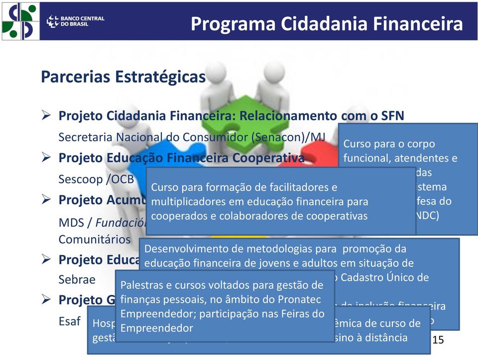 Curso para o corpo funcional, atendentes e colaboradores das Curso para formação de facilitadores e entidades do Sistema multiplicadores em educação financeira Nacional para de Defesa do cooperados e