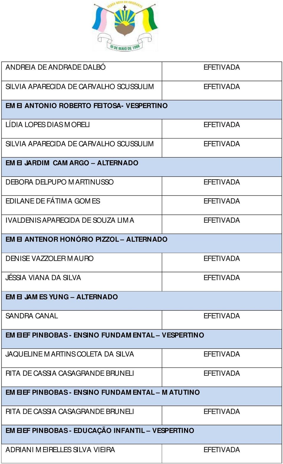 MAURO JÉSSIA VIANA DA SILVA EMEI JAMES YUNG ALTERNADO SANDRA CANAL EMEIEF PINBOBAS - ENSINO FUNDAMENTAL VESPERTINO JAQUELINE MARTINS COLETA DA SILVA RITA DE CASSIA