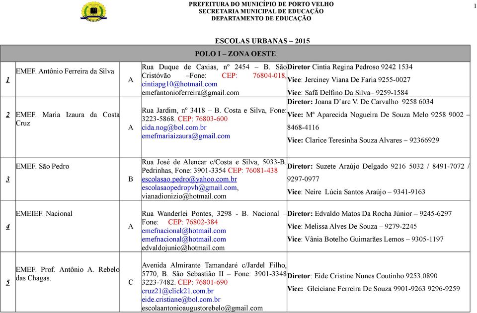 SãoDiretor intia Regina Pedroso 9242 1534 ristóvão Fone: EP: 76804-018, Vice: Jerciney Viana De Faria 9255-0027 cintiapg10@hotmail.com emefantonioferreira@gmail.