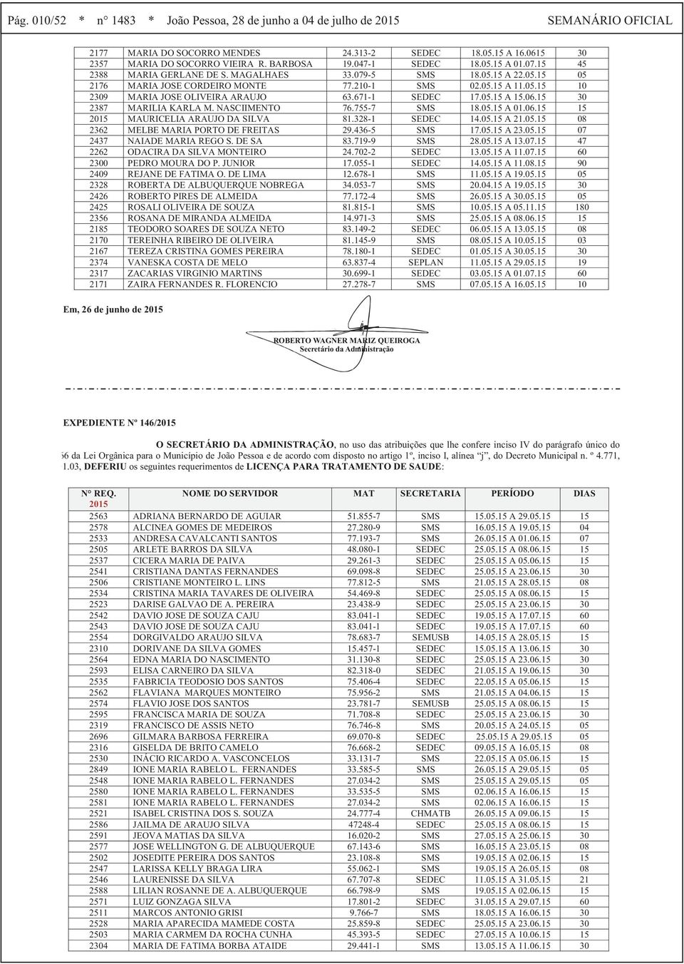 06.15 30 2387 MARILIA KARLA M. NASCIIMENTO 76.755-7 SMS 18.05.15 A 01.06.15 15 2015 MAURICELIA ARAUJO DA SILVA 81.328-1 SEDEC 14.05.15 A 21.05.15 08 2362 MELBE MARIA PORTO DE FREITAS 29.436-5 SMS 17.