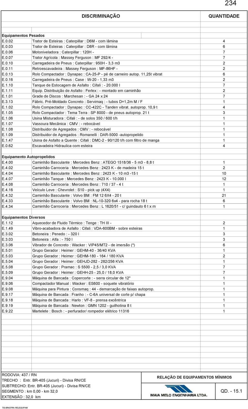 Autopropelidos QUANTIDADE