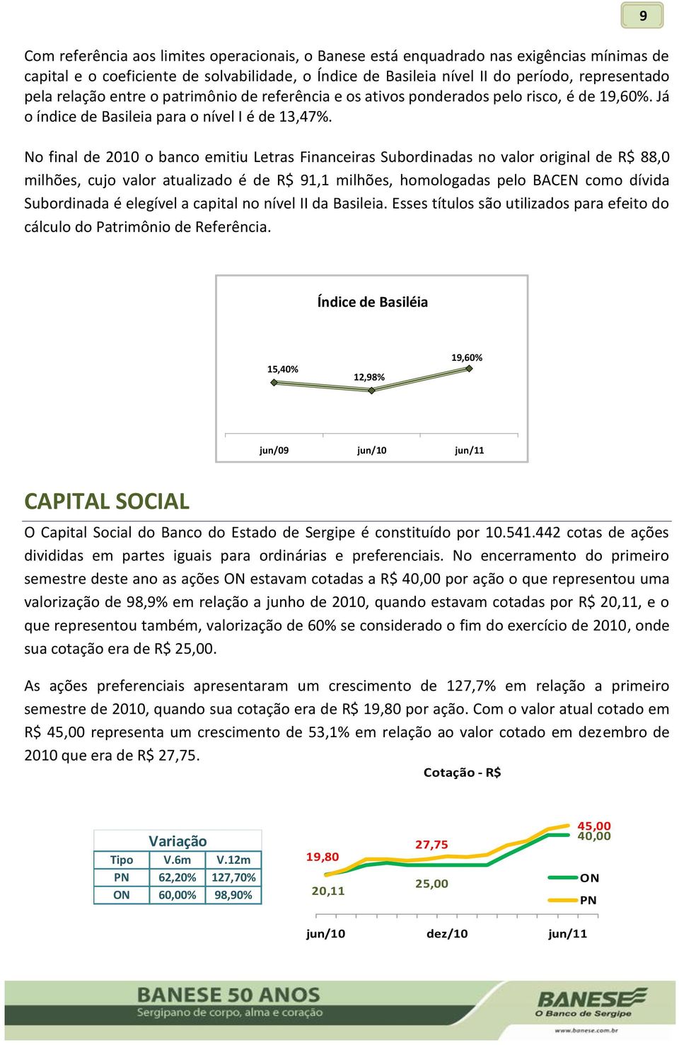 No final de 2010 o banco emitiu Letras Financeiras Subordinadas no valor original de R$ 88,0 milhões, cujo valor atualizado é de R$ 91,1 milhões, homologadas pelo BACEN como dívida Subordinada é