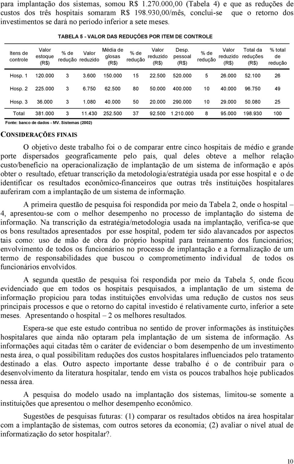 TABELA 5 - VALOR DAS REDUÇÕES POR ITEM DE CONTROLE Itens de controle Valor estoque (R$) % de redução Média de Valor glosas reduzido (R$) % de redução Valor reduzido (R$) Desp.