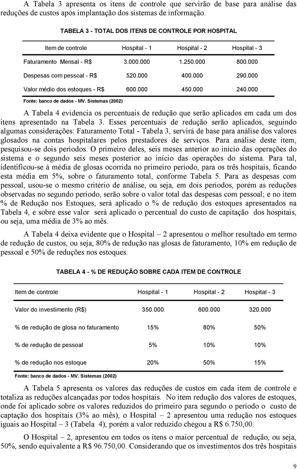 000 290.000 Valor médio dos estoques - R$ 600.000 450.000 240.000 Fonte: banco de dados - MV.