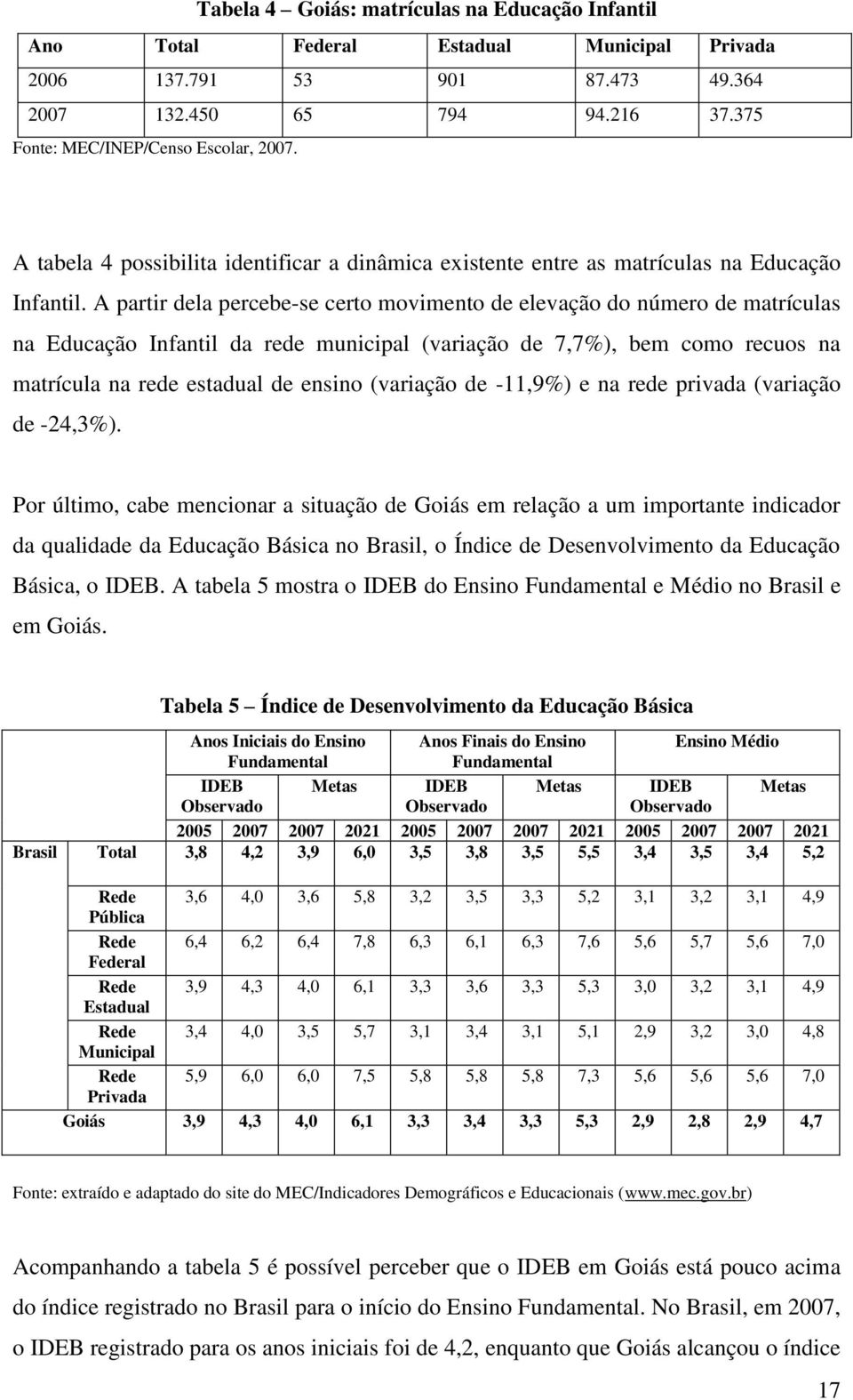 A partir dela percebe-se certo movimento de elevação do número de matrículas na Educação Infantil da rede municipal (variação de 7,7%), bem como recuos na matrícula na rede estadual de ensino