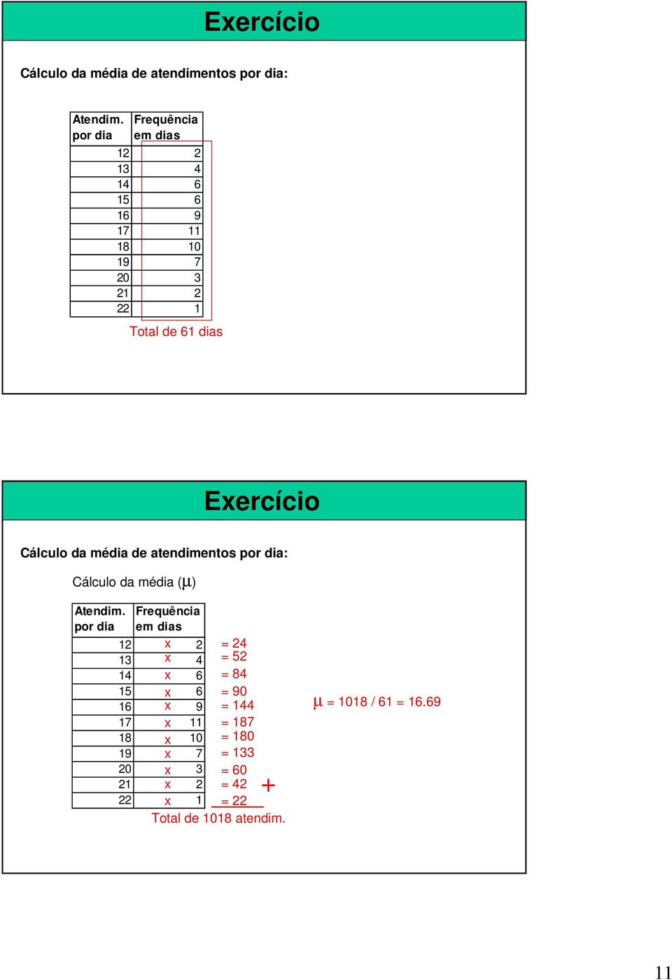 da média de atendimentos : Cálculo da média () Atendim.