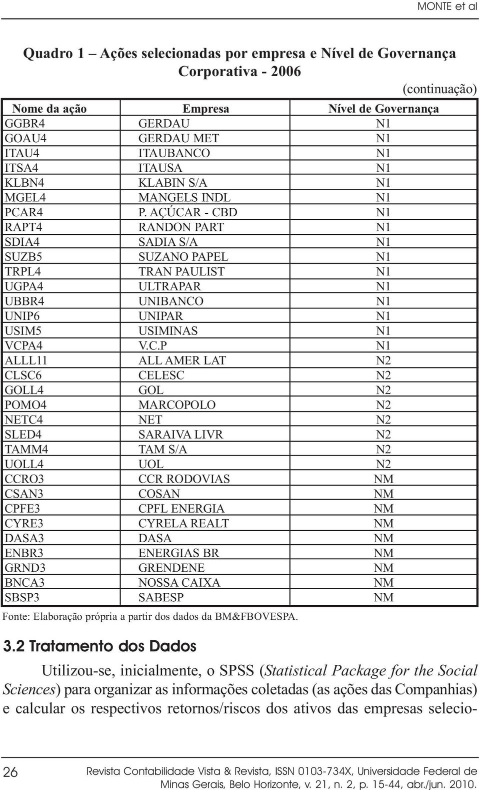 AÇÚCAR - CBD RANDON PART SADIA S/A SUZANO PAPEL TRAN PAULIST ULTRAPAR UNIBANCO UNIPAR USIMINAS V.C.P ALL AMER LAT CELESC GOL MARCOPOLO NET SARAIVA LIVR TAM S/A UOL CCR RODOVIAS COSAN CPFL ENERGIA