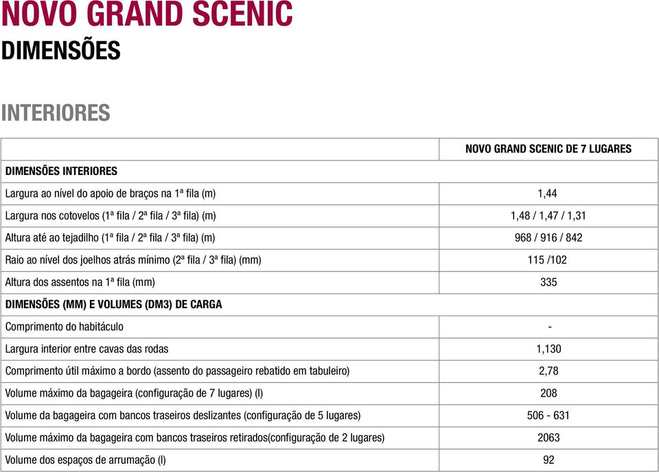 entre cava da rda Cmpriment útil máxim a brd (aent d paageir rebatid em tabuleir) Vlume máxim da bagageira (cnfiguraçã de 7 lugare) (l) Vlume da bagageira cm banc traeir delizante (cnfiguraçã