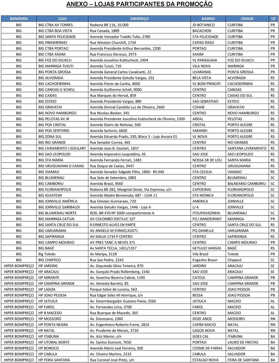 Rua Winston Churchill, 1734 CAPAO RASO CURITIBA PR BIG BIG CTBA PORTAO Avenida Presidente Arthur Bernardes, 2200 PORTAO CURITIBA PR BIG BIG CTBA XAXIM Rua Francisco Derosso, 2973 XAXIM CURITIBA PR