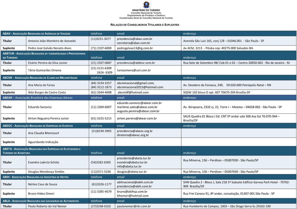 br Av ACM, 3213 - Pituba cep: 40275-000 Salvador-BA ABBTUR - ASSOCIAÇÃO BRASILEIRA DE TURISMÓLOGOS E PROFISSIONAIS DO TURISMO telefone email endereço Elzário Pereira da Silva Junior (21) 2507-0687