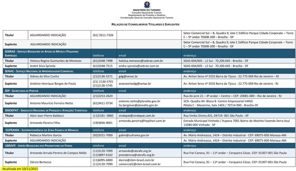 menezes@sebrae.com.br SGAS 604/605 - L2 Sul - 70.200.645 - Brasília - André Silva Spínola (61)3348-7515 andre.spinola@sebrae.com.br SGAS 604/605 - L2 Sul - 70.200.645 - Brasília - SENAC - SERVIÇO NACIONAL DE APRENDIZAGEM COMERCIAL telefone email endereço Sidney da Silva Cunha (21)2136-5571 gdg@senac.