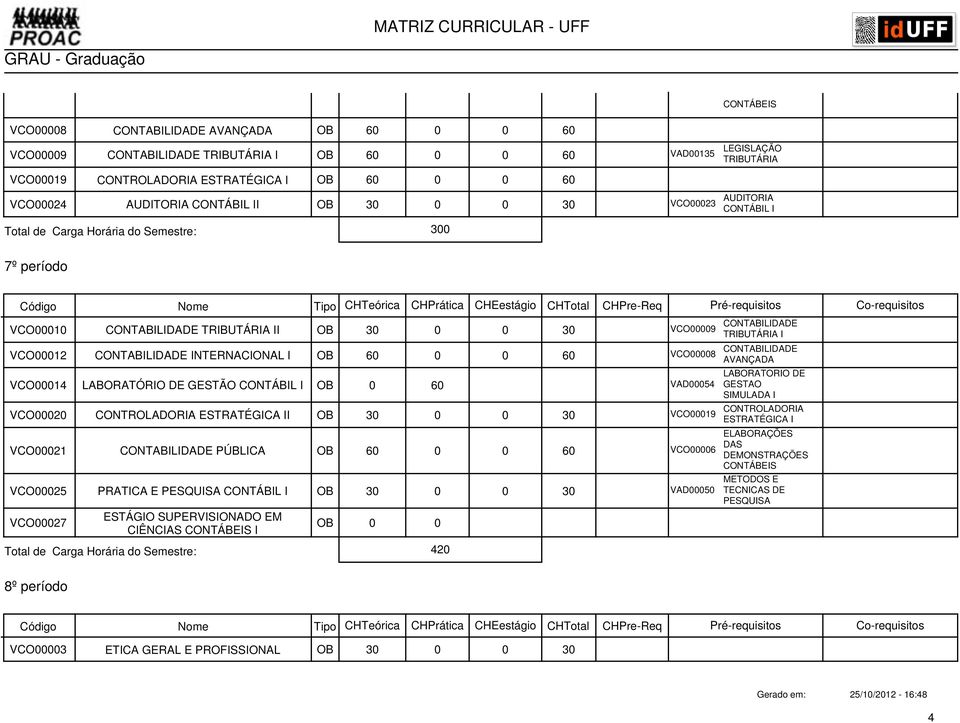 DE GESTÃO OB 0 60 VAD00054 LABORATORIO DE GESTAO SIMULADA I VCO00020 CONTROLADORIA ESTRATÉGICA II OB 30 0 0 30 VCO00019 CONTROLADORIA ESTRATÉGICA I VCO00021 CONTABILIDADE PÚBLICA VCO00025