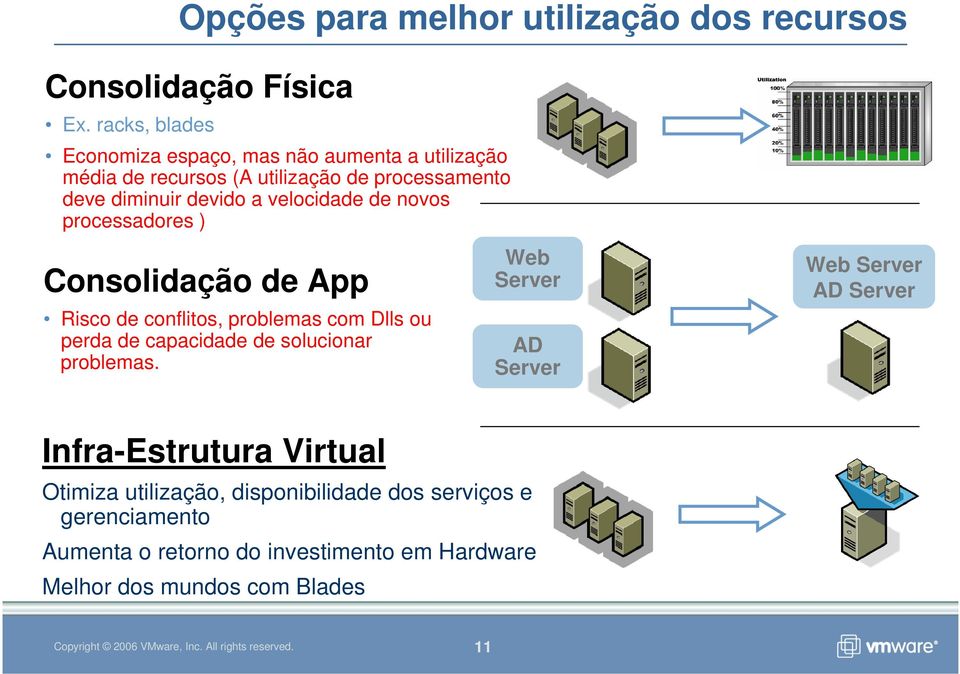 velocidade de novos processadores ) Consolidação de App Risco de conflitos, problemas com Dlls ou perda de capacidade de solucionar