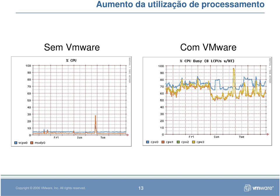 processamento