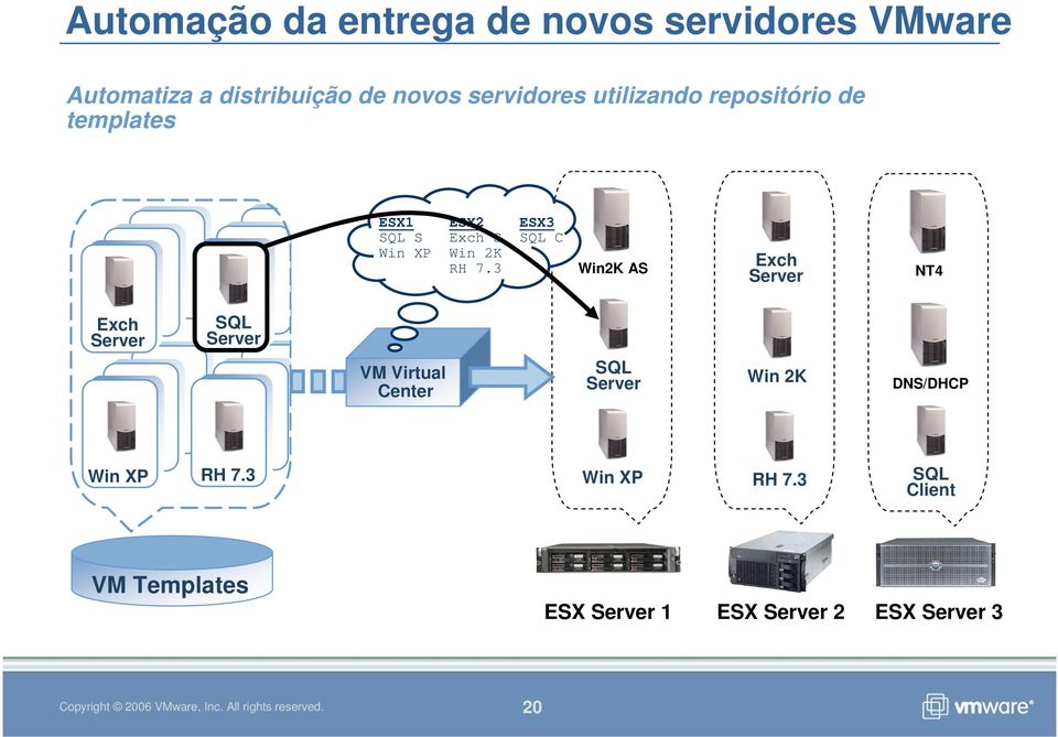 3 Win2K AS Exch Server Exch Server NT4 Exch Server SQL Server VM Virtual Center SQL Server SQL Server Win