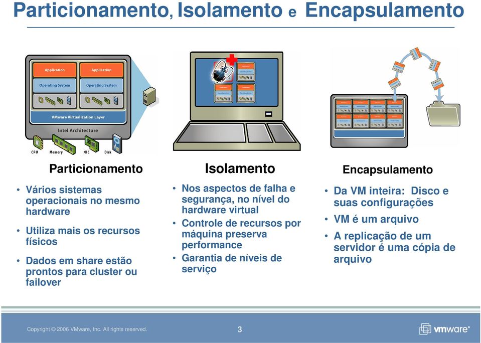 segurança, no nível do hardware virtual Controle de recursos por máquina preserva performance Garantia de níveis de