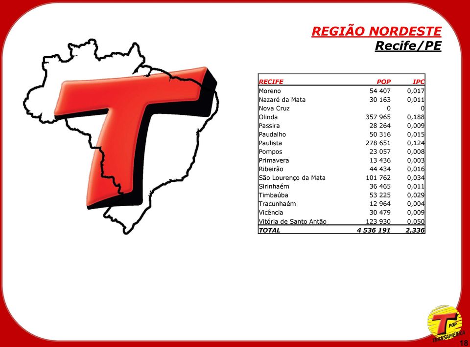 13 436 0,003 Ribeirão 44 434 0,016 São Lourenço da Mata 101 762 0,034 Sirinhaém 36 465 0,011 Timbaúba 53 225