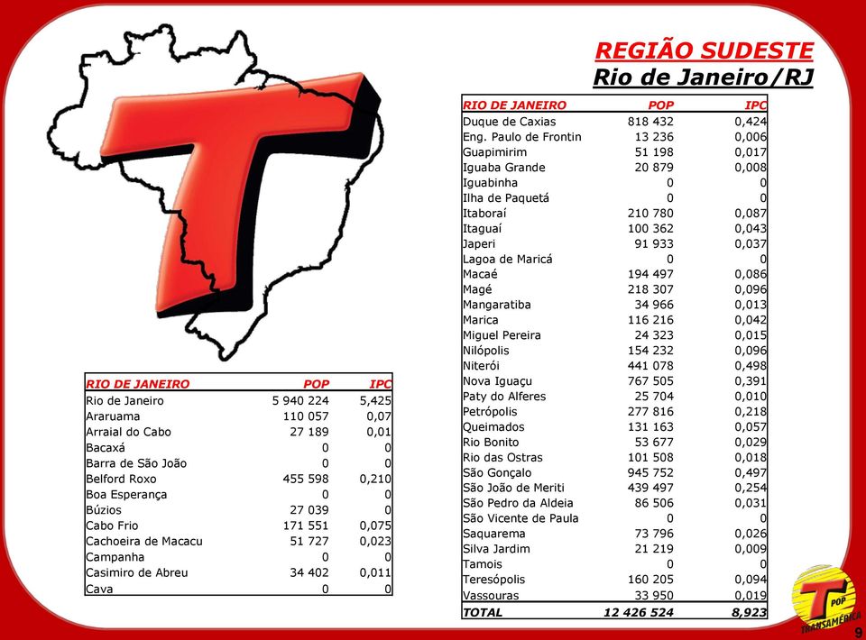 Paulo de Frontin 13 236 0,006 Guapimirim 51 198 0,017 Iguaba Grande 20 879 0,008 Iguabinha 0 0 Ilha de Paquetá 0 0 Itaboraí 210 780 0,087 Itaguaí 100 362 0,043 Japeri 91 933 0,037 Lagoa de Maricá 0 0