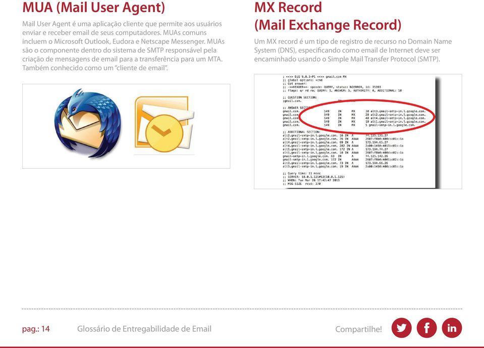 MUAs são o componente dentro do sistema de SMTP responsável pela criação de mensagens de email para a transferência para um MTA.