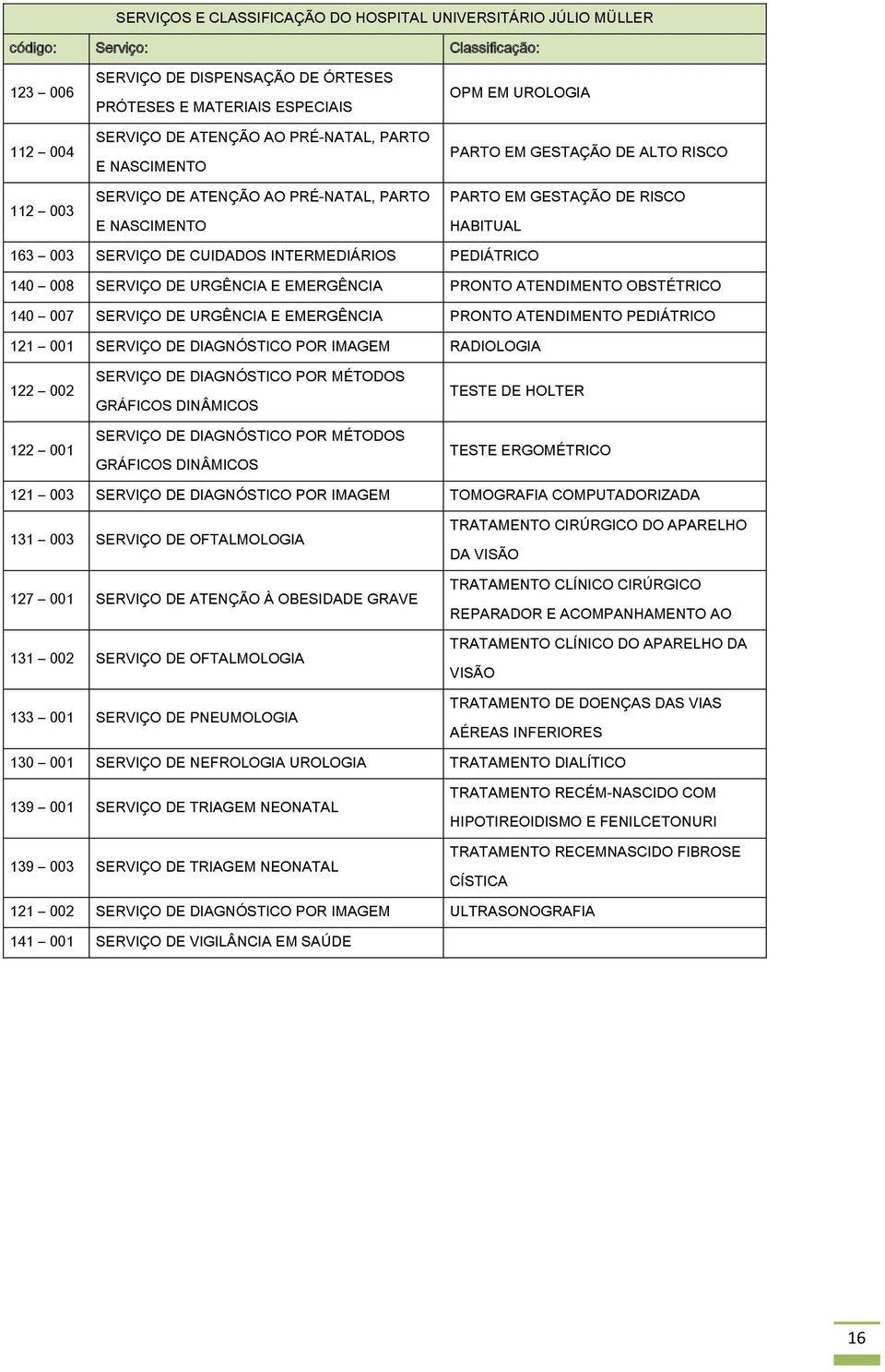 CUIDADOS INTERMEDIÁRIOS PEDIÁTRICO 140 008 SERVIÇO DE URGÊNCIA E EMERGÊNCIA PRONTO ATENDIMENTO OBSTÉTRICO 140 007 SERVIÇO DE URGÊNCIA E EMERGÊNCIA PRONTO ATENDIMENTO PEDIÁTRICO 121 001 SERVIÇO DE