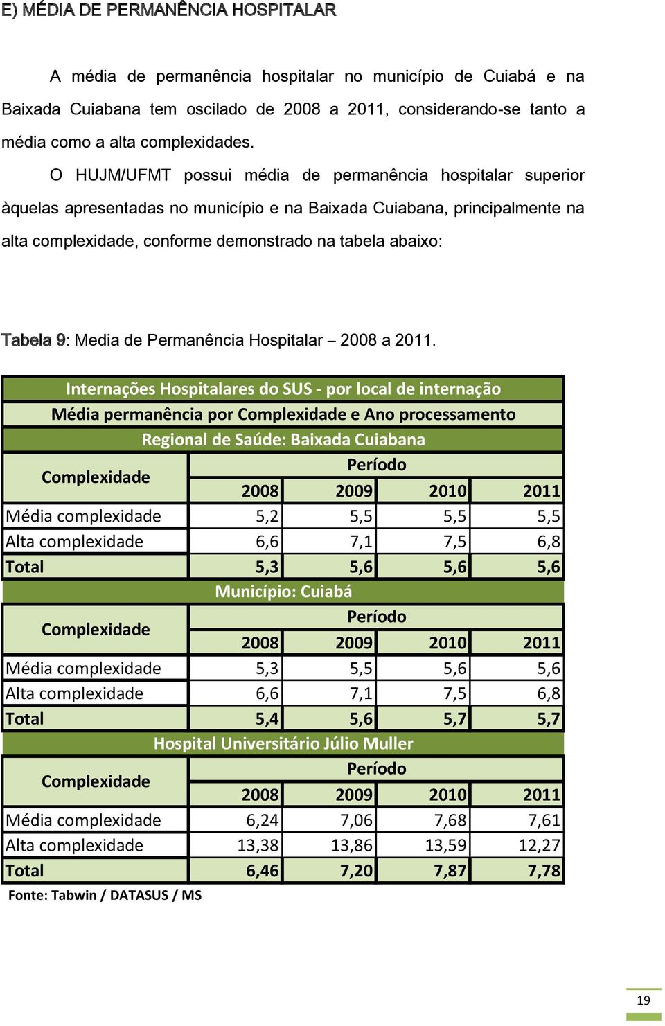 9: Media de Permanência Hospitalar 2008 a 2011.