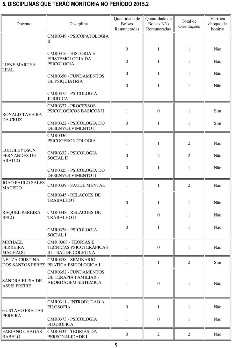 FUNDAMENTOS DE PSIQUIATRIA CMR375 - PSICOLOGIA JURIDICA CMR327 - PROCESSOS PSICOLOGICOS BASICOS II CMR322 - PSICOLOGIA DO DESENVOLVIMENTO I CMR336 - PSICOGERONTOLOGIA CMR332 - PSICOLOGIA SOCIAL II