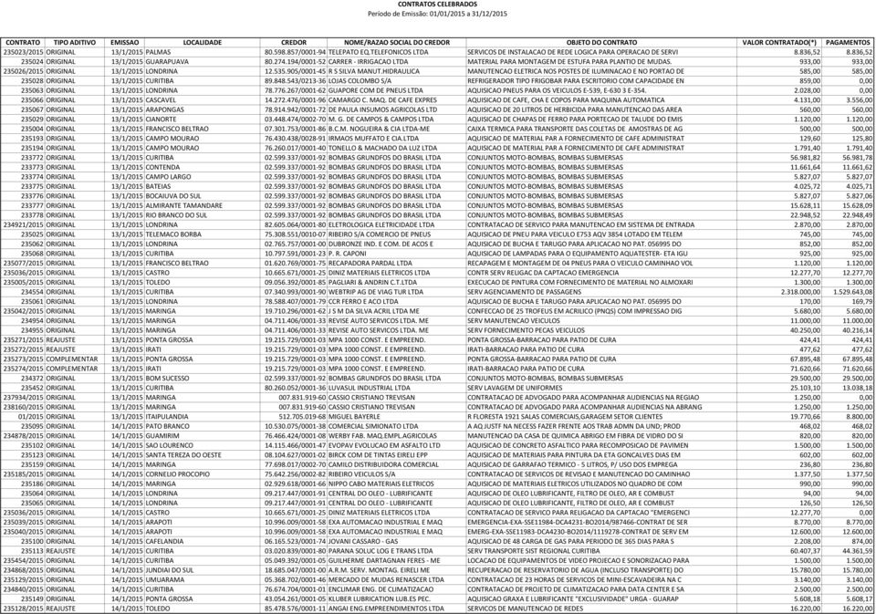 535.905/0001-45 R S SILVA MANUT.HIDRAULICA MANUTENCAO ELETRICA NOS POSTES DE ILUMINACAO E NO PORTAO DE 585,00 585,00 235028 ORIGINAL 13/1/2015 CURITIBA 89.848.