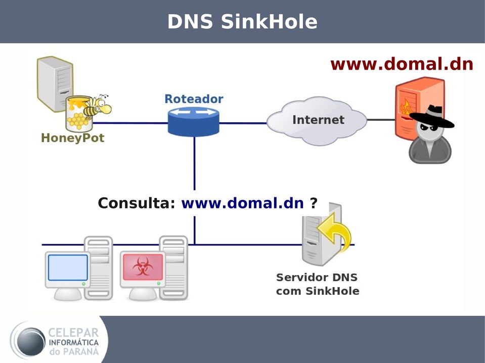 dn Consulta: