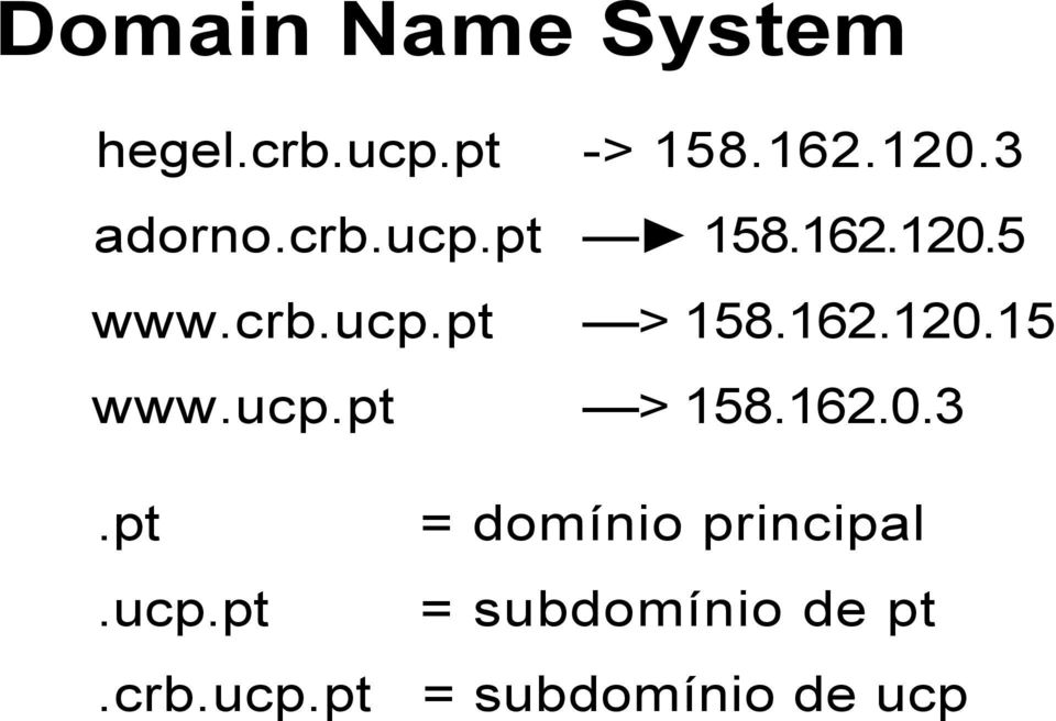 162.120.15 www.ucp.pt > 158.162.0.3.