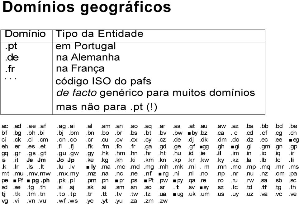 gh gi.gl.gm.gn.gp gq.gr.gs.gt.gu.gw.gy.hk.hm.hn.hr.ht.hu.id.ie.il.im.in.io.iq.ir is.it Je Jm Jo Jp.ke.kg.kh.ki.km.kn.kp.kr.kw.ky.kz.la.lb.lc.li.lk.lr.ls.lt.lu.lv ly.ma.mc.md.mg.mh.mk.ml.m.mn.mo.mp.mq.