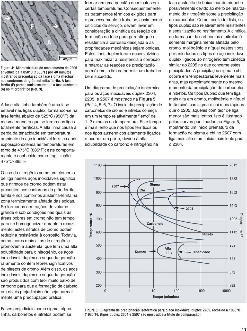 A fase alfa linha também é uma fase estável nas ligas duplex, formando-se na fase ferrita abaixo de 525 C (950 F) da mesma maneira que se forma nas ligas totalmente ferríticas.