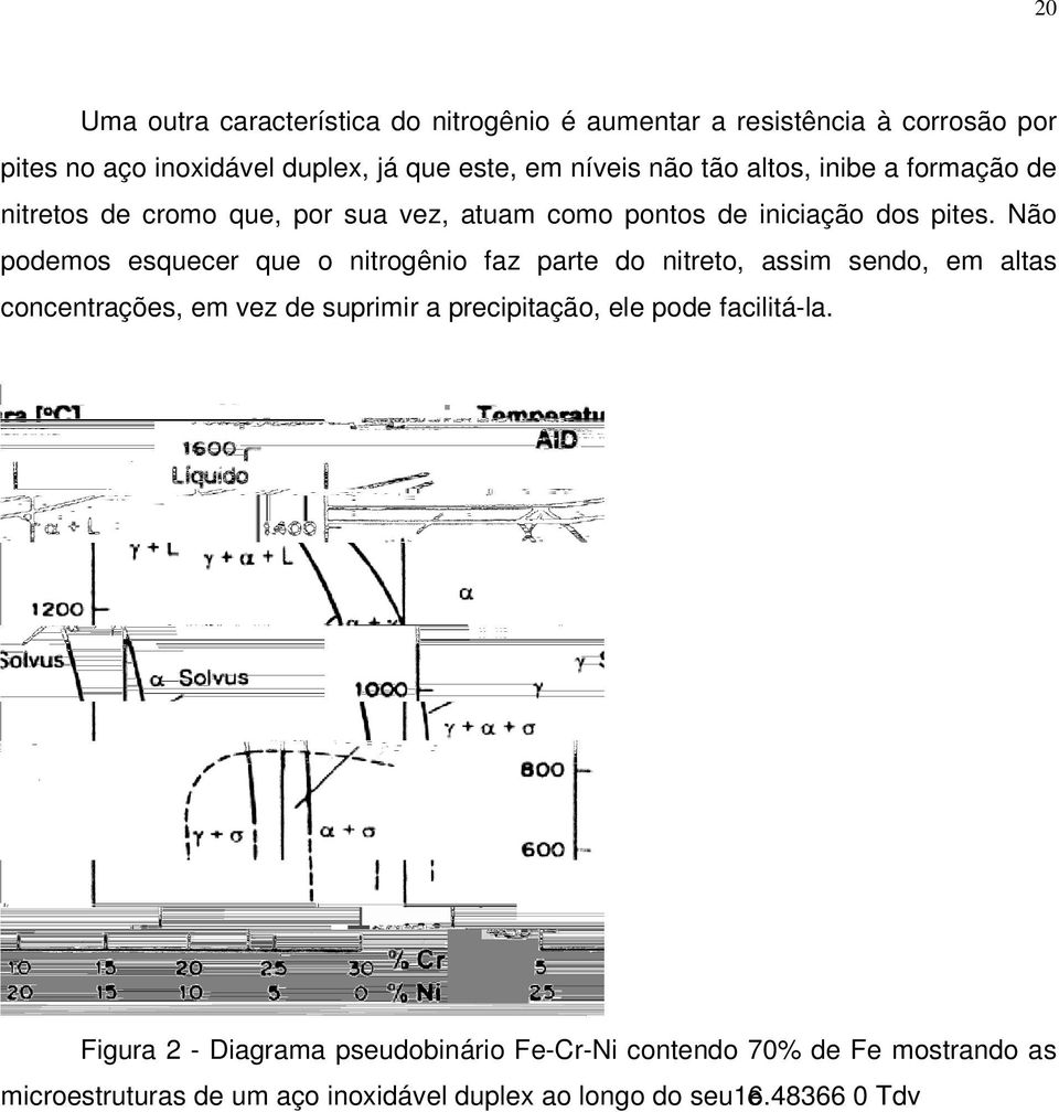 Não podemos esquecer que o nitrogênio faz parte do nitreto, assim sendo, em altas concentrações, em vez de suprimir a precipitação, ele