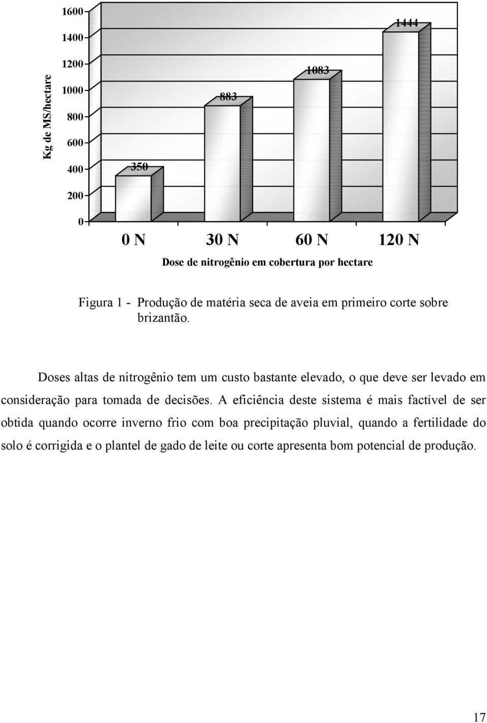 Doses altas de nitrogênio tem um custo bastante elevado, o que deve ser levado em consideração para tomada de decisões.