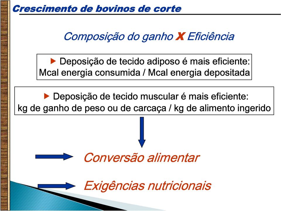 depositada Deposição de tecido muscular é mais eficiente: kg de ganho de peso