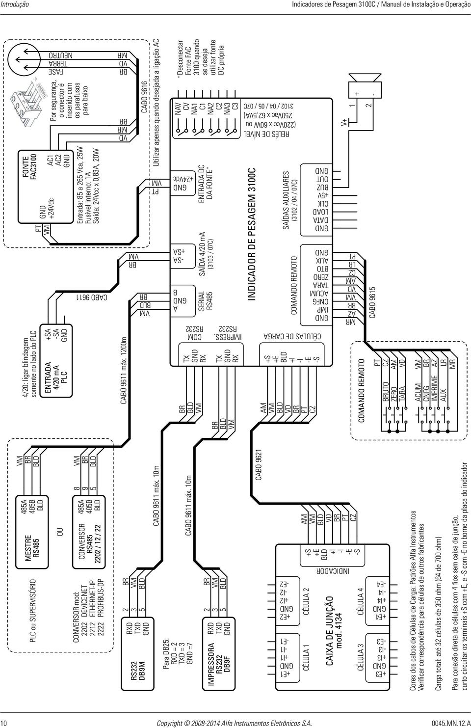 PROFIBUS-DP RS485 2202 / 12 / 22 485A 485B BLD 8 9 5 BLD RS232 DB9M Para DB25: RXD = 2 TXD = 3 =7 RXD TXD 2 3 5 BLD CABO 9611 máx. 10m CABO 9611 máx.