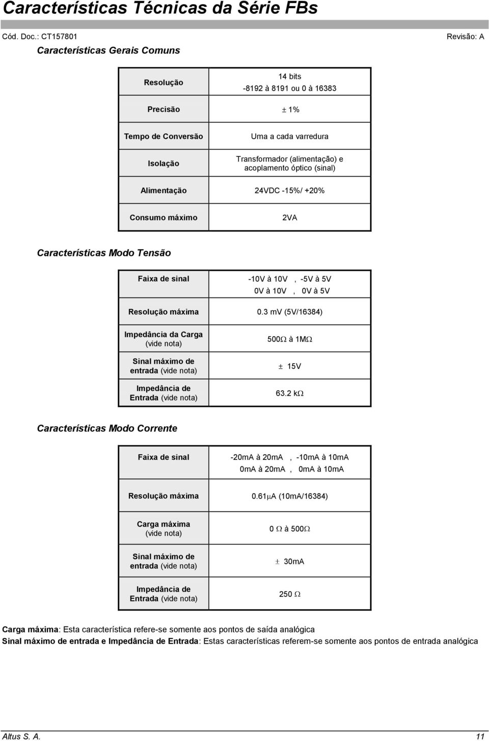 3 mv (5V/16384) Impedância da Carga (vide nota) Sinal máximo de entrada (vide nota) Impedância de Entrada (vide nota) 500 à 1M 15V 63.