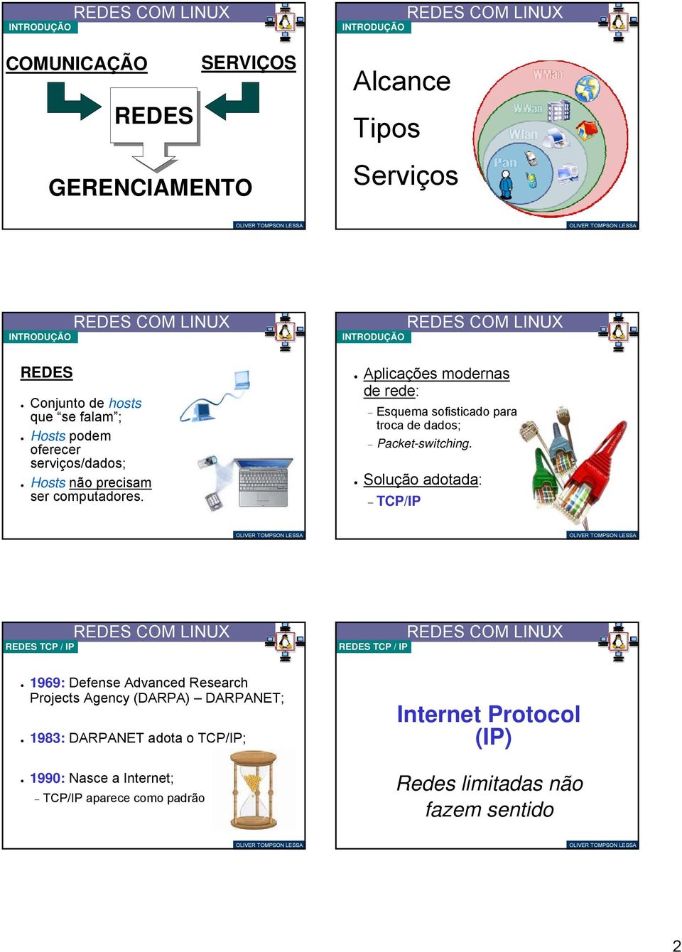 dados; Packet-switching Solução adotada: TCP/IP REDES TCP / IP REDES TCP / IP 1969: Defense Advanced Research Projects Agency (DARPA)