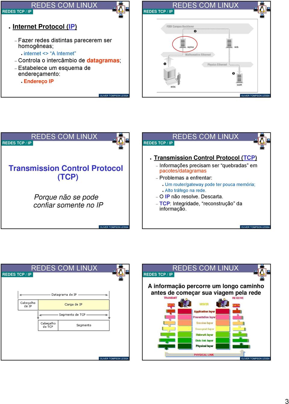 Transmission Control Protocol (TCP) Informações precisam ser quebradas em pacotes/datagramas Problemas a enfrentar: Um router/gateway pode ter pouca memória; Alto