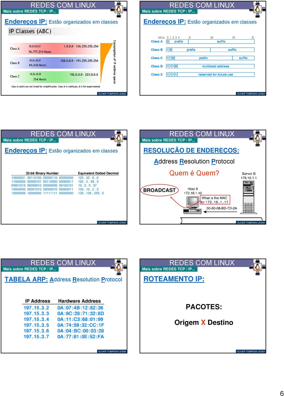 REDES TCP / IP RESOLUÇÃO DE ENDEREÇOS: Address Resolution Protocol Quem é Quem?