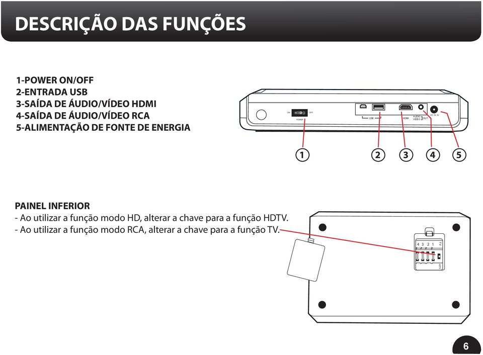 VIDEO OUT 1 2 3 4 5 PAINEL INFERIOR Ao utilizar a função modo HD, alterar a chave para a