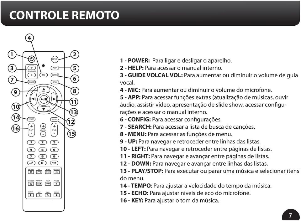 4 MIC: Para aumentar ou diminuir o volume do microfone.