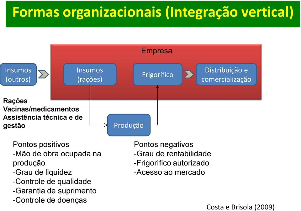 -Mão de obra ocupada na produção -Grau de liquidez -Controle de qualidade -Garantia de suprimento -Controle